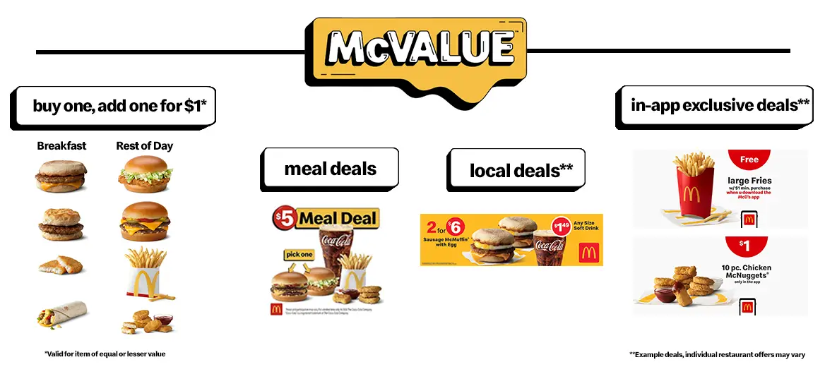 McDonald's McValue Menu